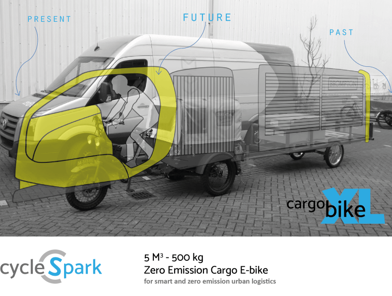 CycleSpark – CargoBikeXL